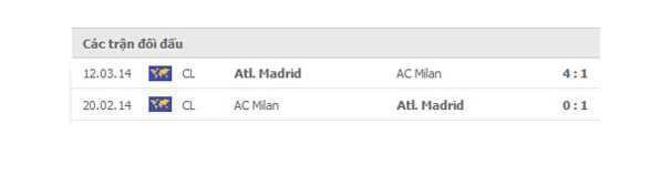 LỊCH SỬ ĐỐI ĐẦU AC MILAN VS ATLETICO MADRID