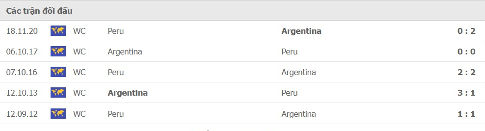 LỊCH SỬ ĐỐI ĐẦU ARGENTINA VS PERU