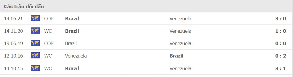 LỊCH SỬ ĐỐI ĐẦU VENEZUELA VS BRAZIL
