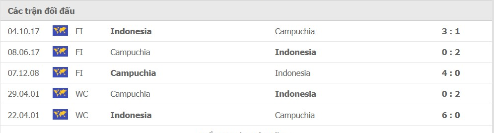 LỊCH SỬ ĐỐI ĐẦU INDONESIA VS CAMPUCHIA