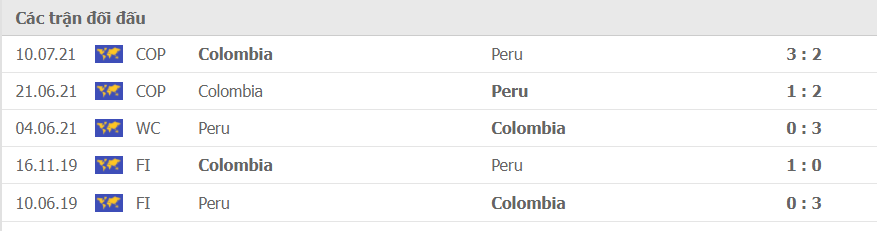 LỊCH SỬ ĐỐI ĐẦU COLOMBIA VS PERU