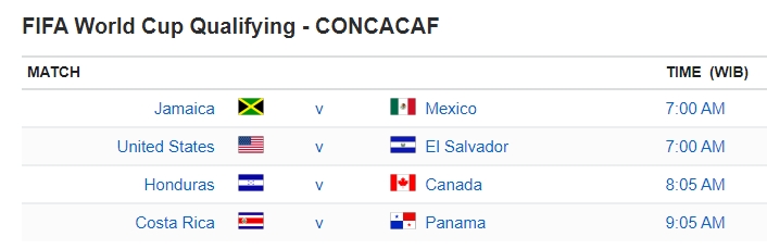 FIFA World Cup Qualifying - CONCACAF