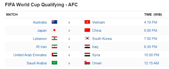 FIFA World Cup Qualifying - AFC