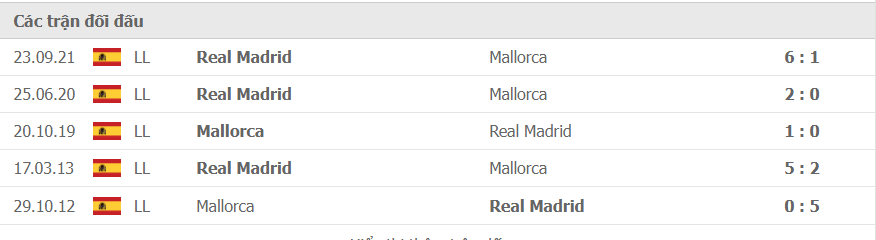 LỊCH SỬ ĐỐI ĐẦU MALLORCA VS REAL MADRID