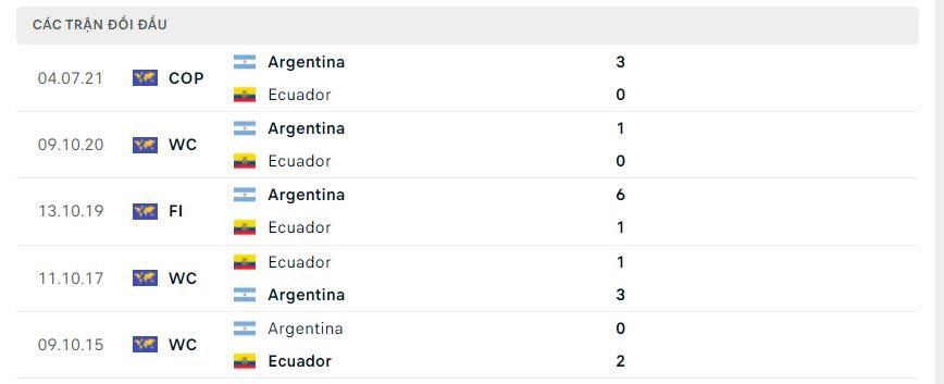 LỊCH SỬ ĐỐI ĐẦU ECUADOR VS ARGENTINA