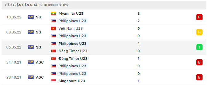 U23 PHILIPPINES