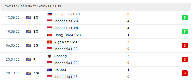 U23 INDONESIA