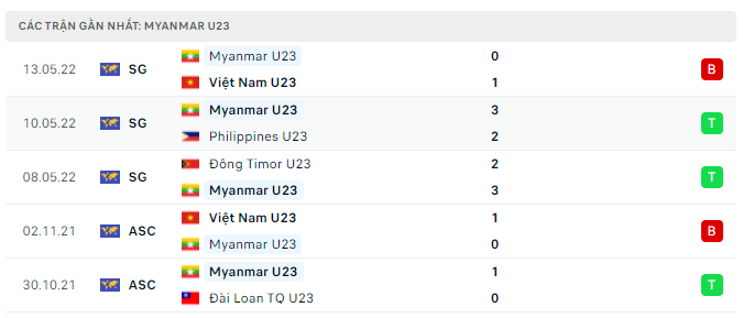 U23 MYANMAR