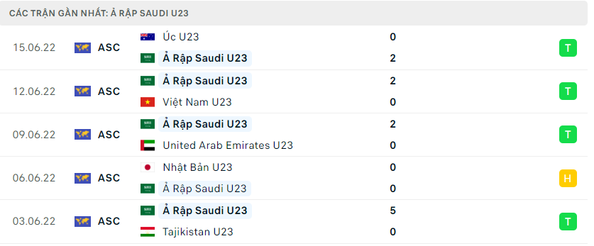 U23 Ả Rập Saudi