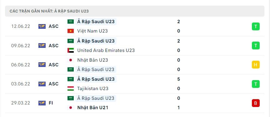 U23 Ả Rập Saudi