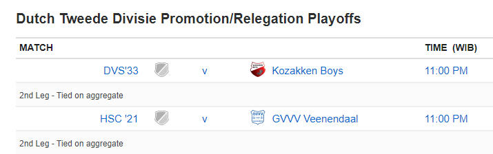 Dutch Tweede Divisie Promotion/Relegation Playoffs