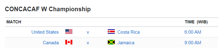 CONCACAF W Championship