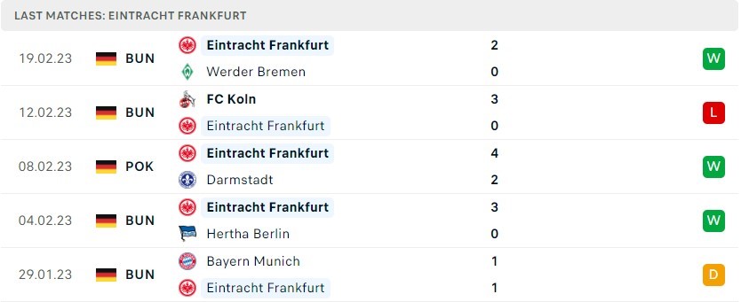 Eintracht Frankfurt 