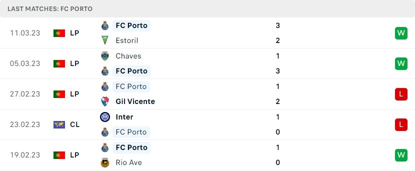 FC Porto 