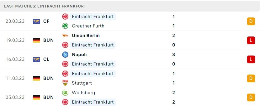 Eintracht Frankfurt 