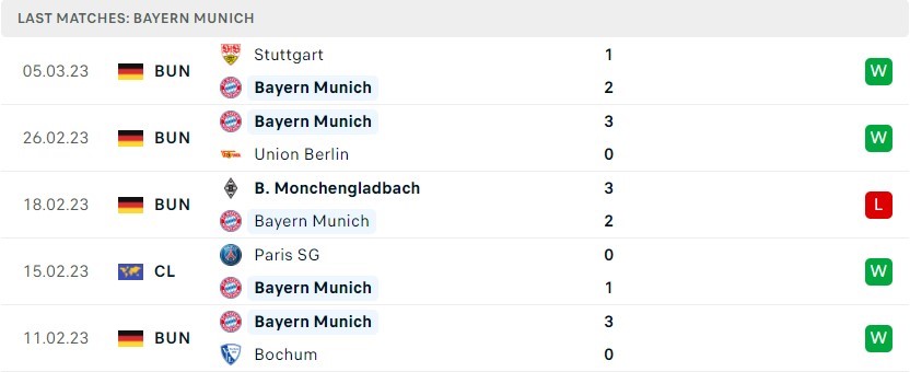 Bayern Munich 