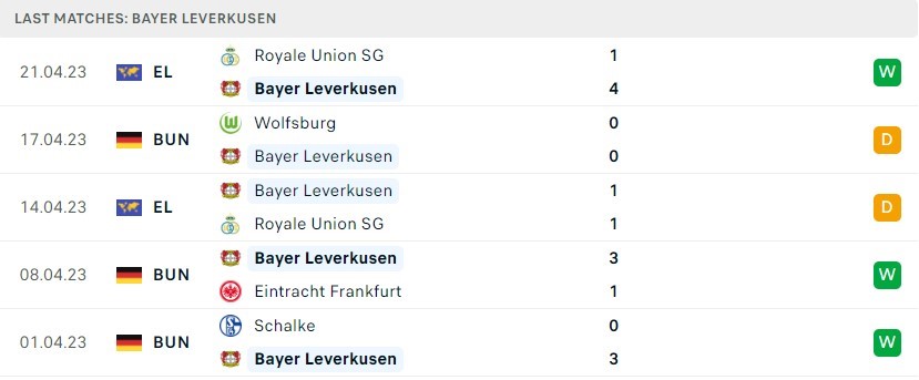 Bayer Leverkusen 
