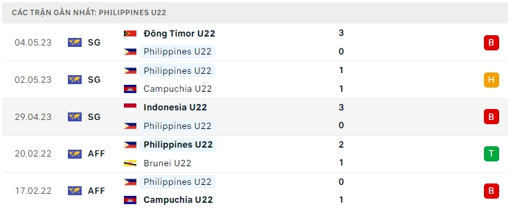 U22 Philippines