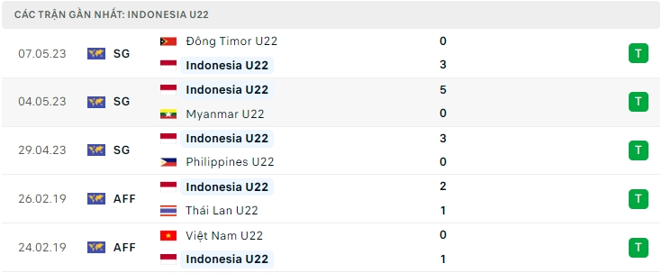 U22 Indonesia