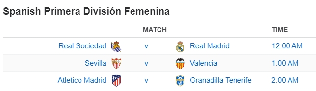 Spanish Primera División Femenina