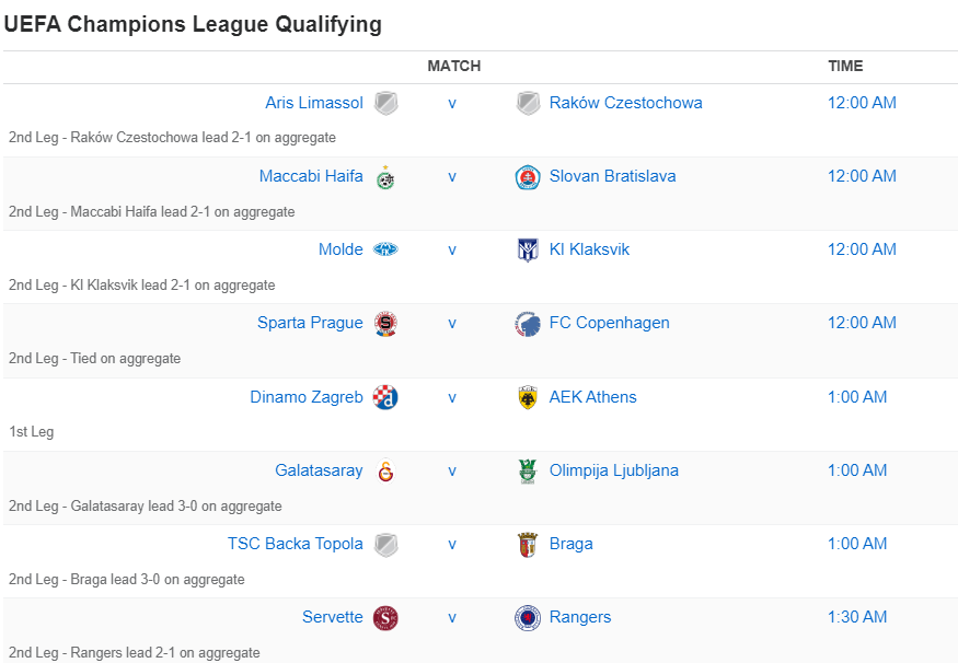 UEFA Champions League Qualifying