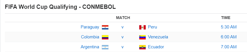 FIFA World Cup Qualifying - CONMEBOL