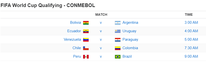 FIFA World Cup Qualifying - CONMEBOL